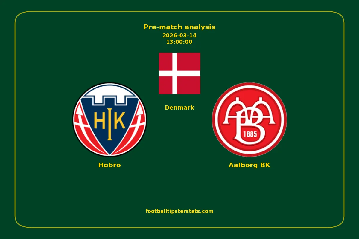 Pre-match analysis: Hobro vs Aalborg BK on 2026-03-14